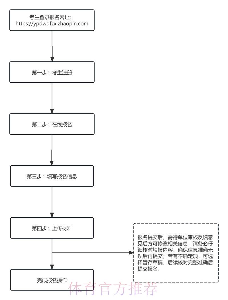 世界杯竞猜平台注册流程全攻略:轻松几步快速入门