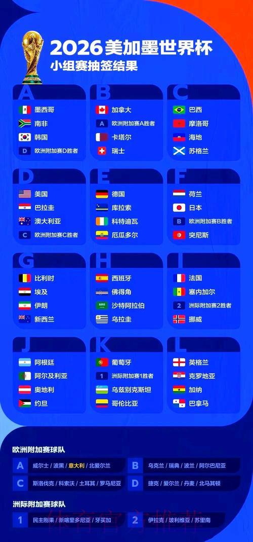2026年美加墨世界杯赛程时间表