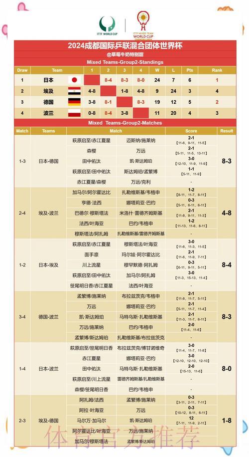 世界杯实时比分查询：轻松掌握最新赛果