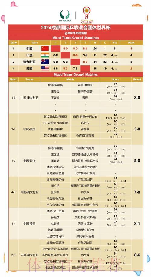 世界杯实时比分查询：轻松掌握最新赛果