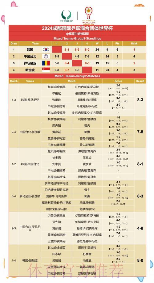 世界杯实时比分查询：轻松掌握最新赛果