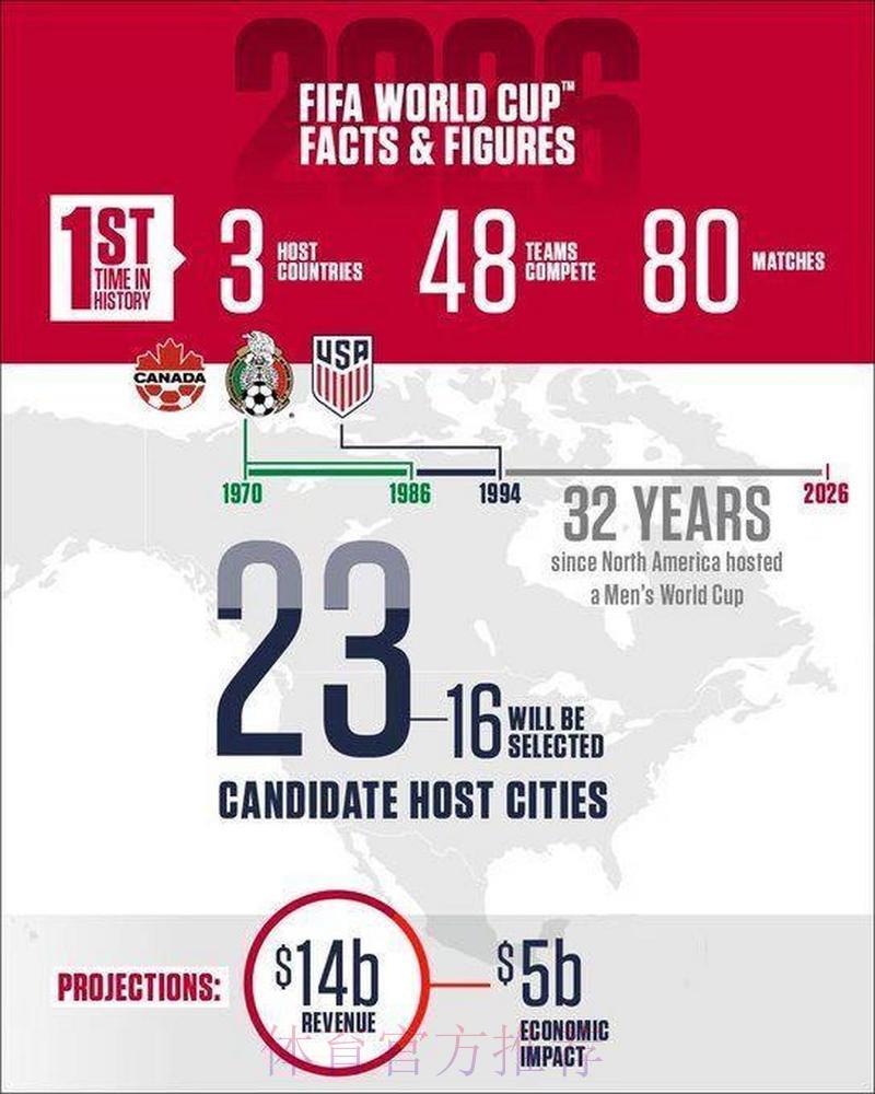 相关政策法规对2026年世界杯博彩市场的深远影响 相关政策法规对2026年世界杯博彩市场的深远影响