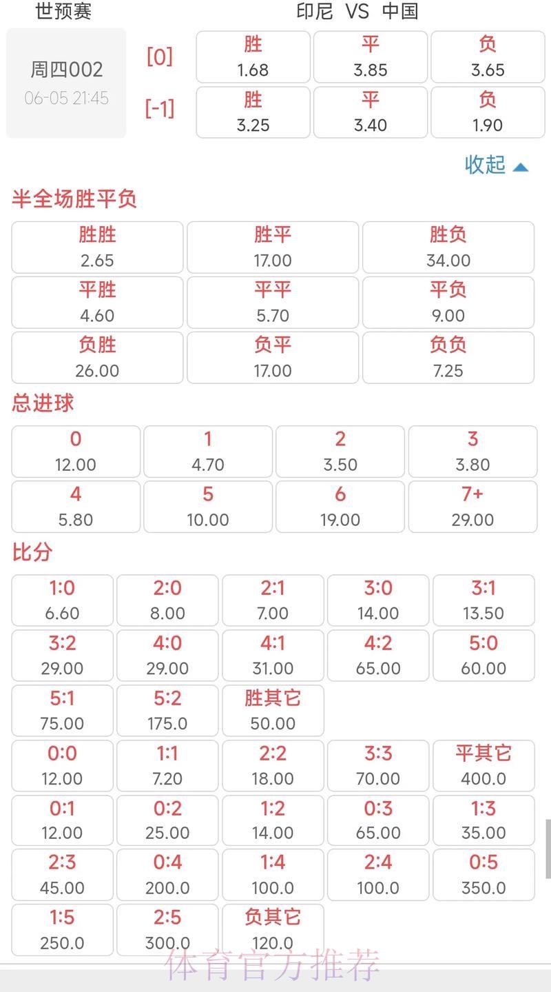 世界杯竞猜：赛前赔率变化规律深度解析