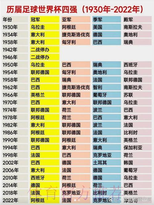 历届世界杯各参赛队伍战绩深度解析