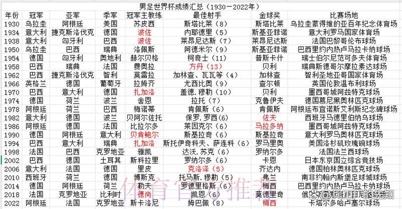 历届世界杯各参赛队伍战绩深度解析