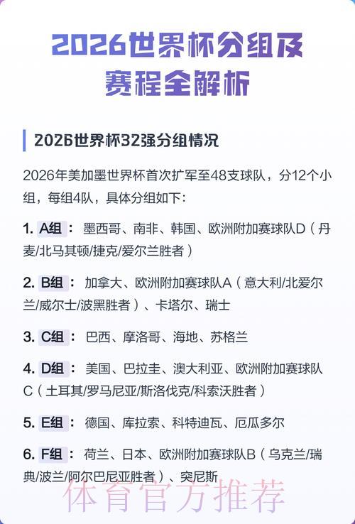 2026年世界杯最热门赛果比分深度预测解析 2026年世界杯最热门赛果比分深度预测解析