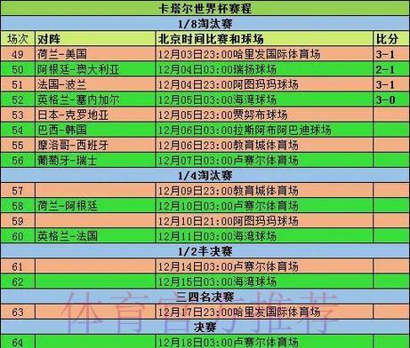 历届世界杯各参赛队伍战绩深度解析