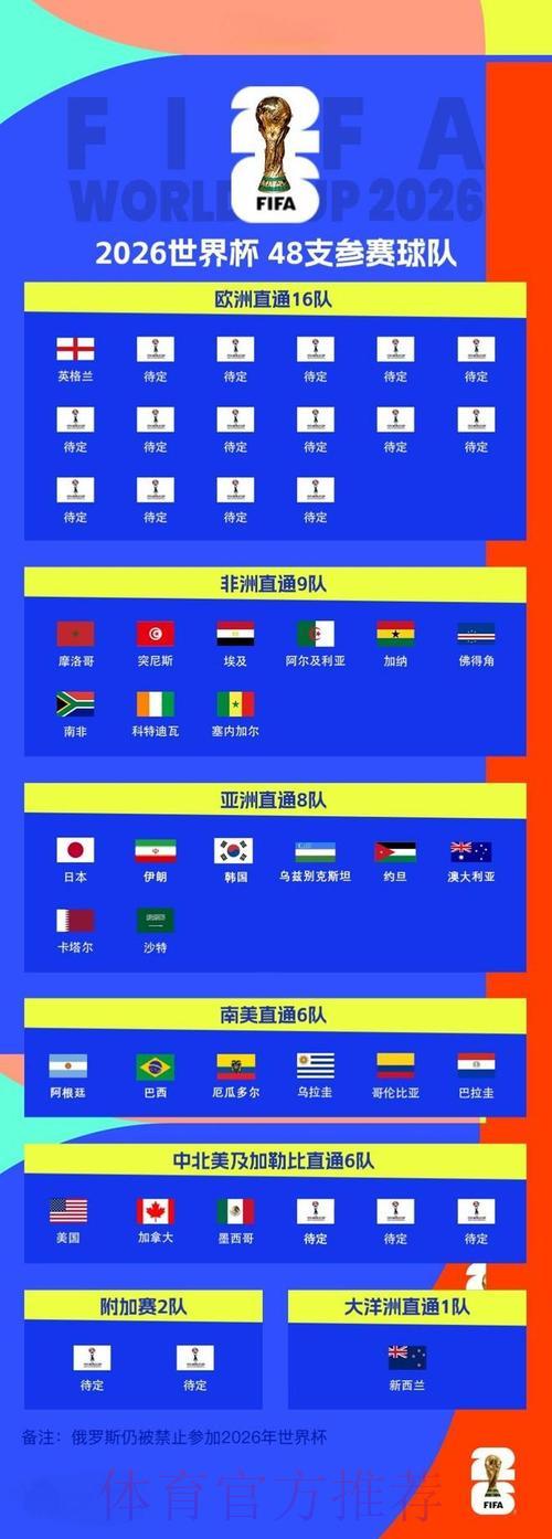 2026年世界杯各国国家队全程赛事深度解读