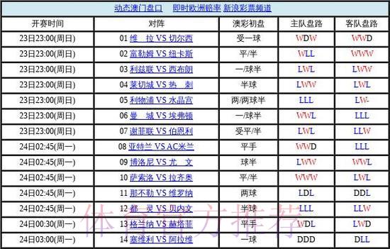 世界杯赛事实时官方盘口 世界杯赛事实时官方盘口