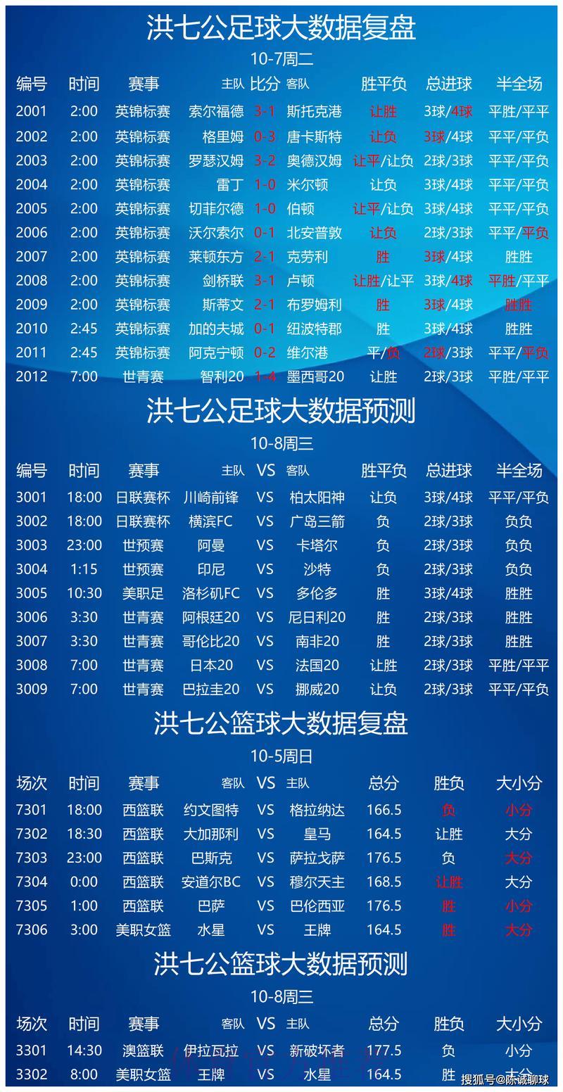 世界杯竞猜平台精选赛事深度预测解析