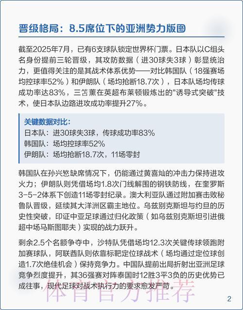 世界杯预选赛最新赛况深度解析