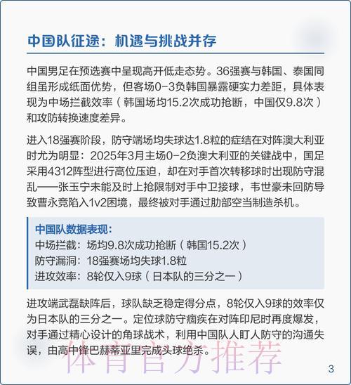 世界杯预选赛最新赛况深度解析