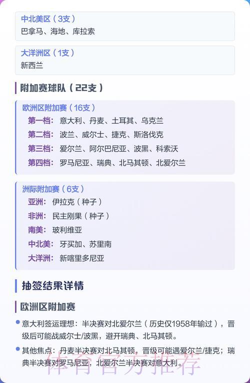 2026年世界杯抽签仪式全程直播深度解读