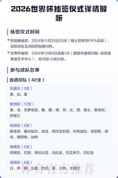 2026年世界杯抽签仪式全程直播深度解读