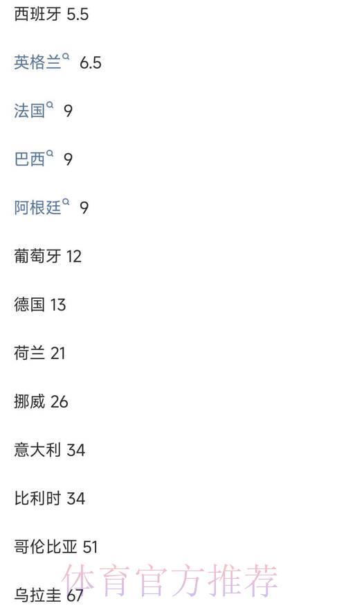 如何解读世界杯投注平台的赔率盘口变动